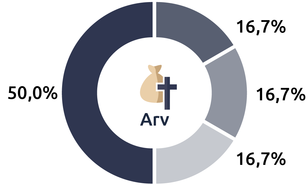 Arveloven – Se Arveregler 2024 Her – Legal Desk